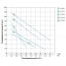 Насос шнековый 0.37кВт H 95(48)м Q 30(20)л/мин Ø96мм 10м кабеля (4QGDM1.2-50-0.37) AQUATICA (778211)