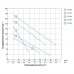 Насос шнековый скважинный 0.75кВт H 170(107)м Q 35(20)л/мин Ø96мм (нерж) AQUATICA (DONGYIN) (777213)