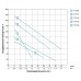 Насос шнековый скважинный 1.1кВт H 190(116)м Q 45(25)л/мин Ø96мм (нерж) AQUATICA (DONGYIN) (777214)