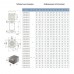 Насос центробежный многоступенчатый вертикальный 1.1кВт Hmax 82м Qmax 67л/мин LEO 3.0 (EVPm2-7) (775446)