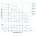Насос центробежный скважинный 0.37кВт H 60(46)м Q 45(30)л/мин Ø80мм AQUATICA (DONGYIN) (777102)