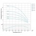 Насос центробежный скважинный 0.75кВт H 78(62)м Q 80(50)л/мин Ø94мм AQUATICA (DONGYIN) (777114)