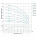 Насос центробежный скважинный 1.1кВт H 163(125)м Q 45(30)л/мин Ø80мм AQUATICA (DONGYIN) (777105)