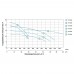 Насос центробежный 1.1кВт Hmax 12,5м Qmax 900л/мин 3" LEO 3.0 (775289)