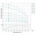 Насос центробежный скважинный 1.5кВт H 197(142)м Q 45(30)л/мин Ø75мм 100м кабеля AQUATICA (DONGYIN) (777406)