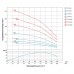 Насос центробежный скважинный 1.5кВт H 76(47)м Q 180(133)л/мин Ø102мм AQUATICA (DONGYIN) (777153)