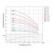 Насос центробежный скважинный 2.2кВт H 144(96)м Q 140(100)л/мин Ø102мм AQUATICA (DONGYIN) (777144)