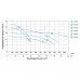Насос центробежный 380В 2.2кВт Hmax 17.5м Qmax 1000л/мин 3" LEO 3.0 (7752923)