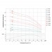 Насос центробежный скважинный 380В 5.5кВт H 214(140)м Q 180(130)л/мин Ø102мм AQUATICA (DONGYIN) (7771573)