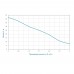 Насос центробежный самовсасывающий 0.75кВт Hmax 42м Qmax 80л/мин AQUATICA (775083)