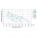 Насос центробежный самовсасывающий 0.9кВт Hmax 48м Qmax 85л/мин LEO 3.0 (775386)