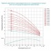 Насос центробежный скважинный 380В 22кВт H 120(65)м Q 1200(1000)л/мин Ø151мм+пульт DONGYIN (7776883)