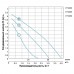 Насос циркуляционный 150Вт Hmax 7м Qmax 67л/мин Ø2" 180мм + гайки Ø1 1/4" LEO 3.0 (774444)
