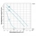 Насос циркуляционный 200Вт Hmax 8м Qmax 120л/мин Ø1 1/2" 180мм + гайки Ø1" LEO 3.0 (774451)