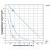 Насос циркуляционный 270Вт Hmax 8м Qmax 170л/мин Ø2" 180мм + гайки Ø1 1/4" LEO 3.0 (774452)