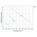 Насос циркуляционный 245Вт Hmax 8м Qmax 200л/мин Ø2" 180мм + гайки Ø1 1/4" AQUATICA (774142)