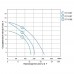 Насос циркуляционный фланцевый 1.3кВт Hmax 16.3м Qmax 330л/мин DN50 280мм + ответный фланец AQUATICA (774188)
