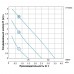 Насос циркуляционный 96Вт Hmax 6м Qmax 58л/мин Ø1 1/2" 130мм + гайки Ø1" LEO 3.0 (774433)