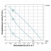 Насос циркуляционный 96Вт Hmax 6м Qmax 66л/мин Ø1 1/2" 180мм + гайки Ø1" LEO 3.0 (774432)