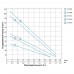 Насос вихревой скважинный 0.75кВт H 54(30)м Q 40(20)л/мин Ø75мм AQUATICA (DONGYIN) (777302)
