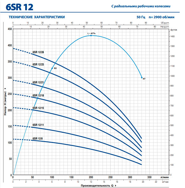 графік 6SR12