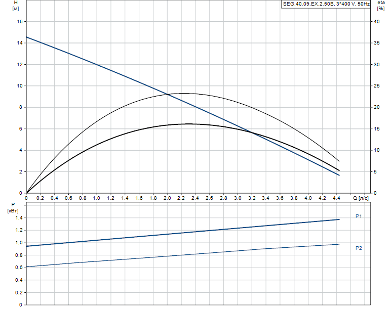 SEG 40.09.EX.2.50B 