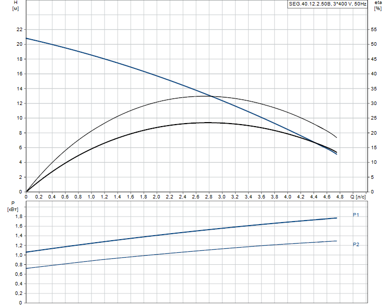 SEG 40.12.EX.2.50B