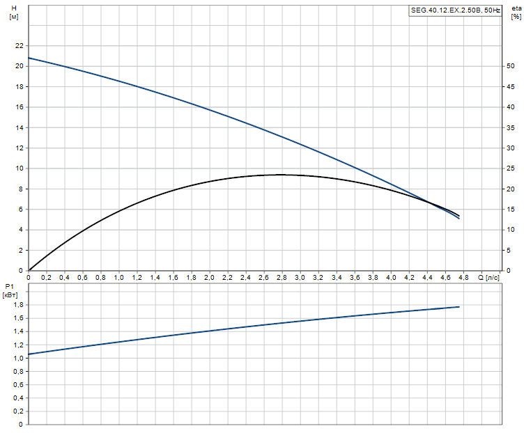 SEG 40.15.EX.2.50B 