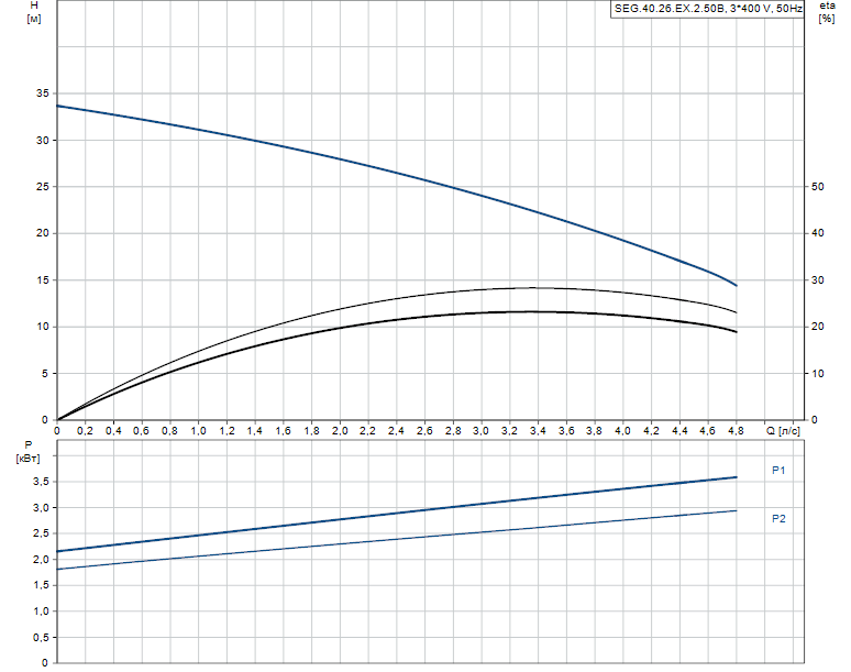 SEG 40.26.EX.2.50B 