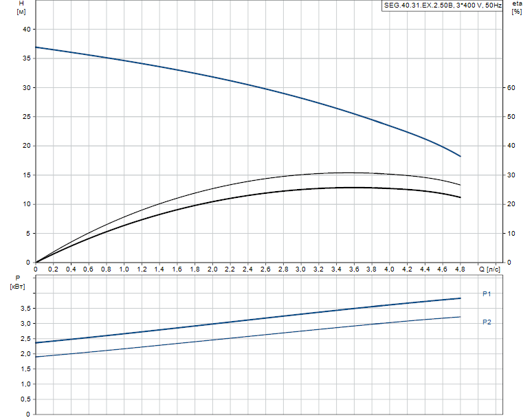 SEG 40.31.EX.2.50B 