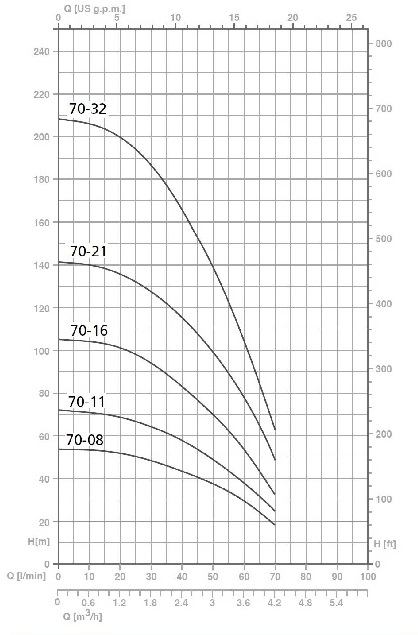 Насос свердловинний Speroni SPM 70-11 4