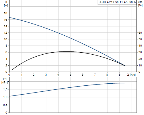 AP12.50.11.A3