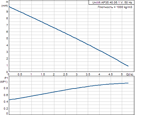 ap35.40.06.1V 