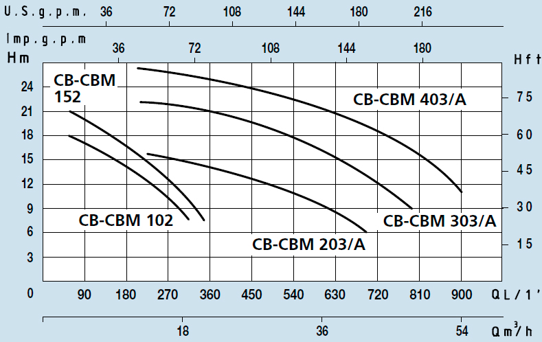 CB CBM 203 графік 